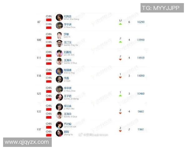 广州羽毛球队荣登全国羽毛球比赛经验排行榜第三名的辉煌成就 广州羽毛球队荣登全国羽毛球比赛经验排行榜第三名的辉煌成就