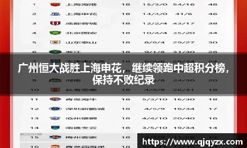 广州恒大战胜上海申花，继续领跑中超积分榜，保持不败纪录