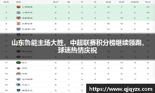 山东鲁能主场大胜，中超联赛积分榜继续领跑，球迷热情庆祝