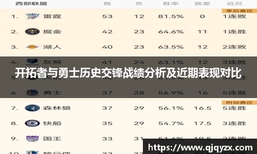 开拓者与勇士历史交锋战绩分析及近期表现对比