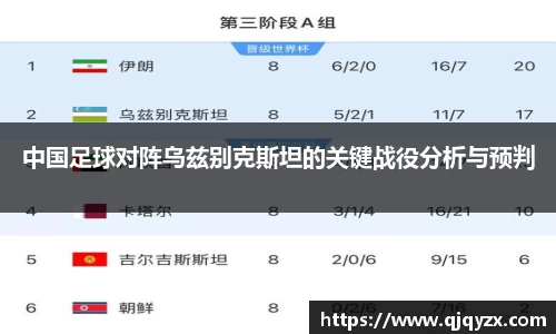 中国足球对阵乌兹别克斯坦的关键战役分析与预判