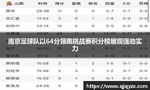 南京足球队以64分领跑挑战赛积分榜展现强劲实力